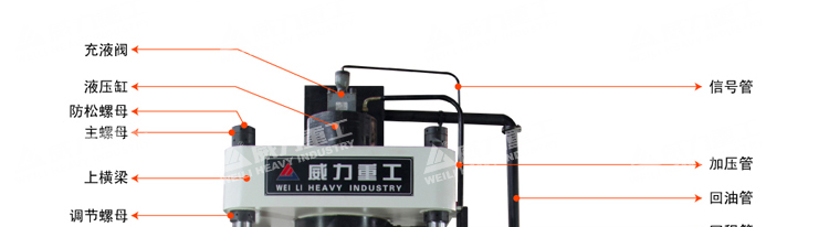 315噸三梁四柱液壓機(jī)部件說明 315噸三梁四柱液壓機(jī)部件說明