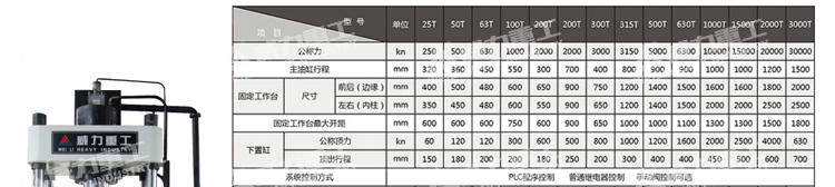 315噸三梁四柱液壓機(jī)規(guī)格參數(shù) 315噸三梁四柱液壓機(jī)規(guī)格參數(shù)